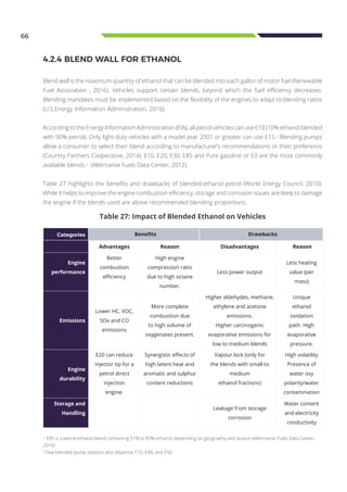 3
E85 is a petrol-ethanol blend containing 51% to 83% ethanol, depending on geography and season (Alternative Fuels Data Center,
2016)
4
Few blended pump stations also dispense E15, E40, and E50
66
4.2.4 BLEND WALL FOR ETHANOL
Blend wall is the maximum quantity of ethanol that can be blended into each gallon of motor fuel (Renewable
Fuel Association , 2016). Vehicles support certain blends, beyond which the fuel efficiency decreases.
Blending mandates must be implemented based on the flexibility of the engines to adapt to blending ratios
(U.S.Energy Information Administration, 2016).
According to the Energy Information Administration (EIA), all petrol vehicles can use E10 (10% ethanol blended
with 90% petrol). Only light-duty vehicles with a model year 2001 or greater can use E15.3
Blending pumps
allow a consumer to select their blend according to manufacturer’s recommendations or their preference
(Country Partners Cooperative, 2014). E10, E20, E30, E85 and Pure gasoline or E0 are the most commonly
available blends.4
(Alternative Fuels Data Center, 2012).
Table 27 highlights the benefits and drawbacks of blended-ethanol petrol (World Energy Council, 2010).
While it helps to improve the engine combustion efficiency, storage and corrosion issues are likely to damage
the engine if the blends used are above recommended blending proportions.
Table 27: Impact of Blended Ethanol on Vehicles
Categories Benefits Drawbacks
Advantages Reason Disadvantages Reason
Engine
performance
Better
combustion
efficiency
High engine
compression ratio
due to high octane
number.
Less power output
Less heating
value (per
mass)
Emissions
Lower HC, VOC,
SOx and CO
emissions
More complete
combustion due
to high volume of
oxygenates present.
Higher aldehydes, methane,
ethylene and acetone
emissions.
Higher carcinogenic
evaporative emissions for
low to medium blends
Unique
ethanol
oxidation
path. High
evaporative
pressure.
Engine
durability
E20 can reduce
injector tip for a
petrol direct
injection
engine.
Synergistic effects of
high latent heat and
aromatic and sulphur
content reductions
Vapour lock (only for
the blends with small-to
medium
ethanol fractions)
High volatility
Presence of
water oxy
polarity/water
contamination
Storage and
Handling
Leakage from storage
corrosion
Water content
and electricity
conductivity
 