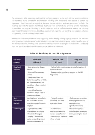 88
Timeline/
Category
Short Term
(0-2 years)
Medium Term
(2-5 years)
Long Term
(5-7 years)
Fiscal and
Financial
• Rationalise excise duty on
ethanol
• Debt relief for sugarcane
farmers
• Concessional loans for
distilleries supplying to OMCs
and interest-free debt for
standalone mills to establish
distilleries
• Interest-free loans to
standalone mills in order to
establish distilleries
• Explore hedging options against price fluctuations of
imported ethanol
• Duty exemption on ethanol supplied for the EBP
Programme
Next
Generation
Biofuels
Identification of technologies
and sources for second-
generation ethanol for state
adoption
• Pilot-scale projects
on second- and third-
generation biofuel
• Scale-up next generation
technologies to reduce
dependence on
agricultural markets
Technological • Explore blend wall for
ethanol based on existing
vehicular technologies
• Develop a roadmap for
scaling-up blending rates in
partnership with MoRTH.
• Investments in
sugarcane research to
improve crop efficiency
• Pilot testing of FFVs and
hybrid vehicles
• Develop indigenous
manufacturing capabilities
that support higher blend
rates
The subsequent table presents a roadmap that has been prepared on the basis of these recommendations.
The roadmap charts short-term, medium-term and long-term milestones with respect to certain key
measures - fiscal, financial, technological, logistics, market practices and next generation biofuels. The
roadmap accounts for specific roadblocks that have been identified and provides specific institutional
interventions that may be necessary for a shift towards a broader biofuels-based economy. The roadmap
also relies on the abovementioned global best practices with regard to fuel blending, and proposes solutions
incorporating concerns of key stakeholders.
While in the short-term, the focus is on supporting and stabilising existing capacity potential, the medium-
term focuses on institutional interventions that are necessary to create an enabling environment for some of
the desired outcomes. The long-term recommendations are aimed at laying the foundation for a shift solely
from fuel blending towards enabling India’s global leadership in biofuels.
Table 30: Roadmap for the EBP Programme
 
