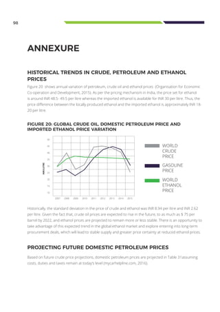 98
Figure 20 shows annual variation of petroleum, crude oil and ethanol prices (Organisation for Economic
Co-operation and Development, 2015). As per the pricing mechanism in India, the price set for ethanol
is around INR 48.5- 49.5 per litre whereas the imported ethanol is available for INR 30 per litre. Thus, the
price difference between the locally produced ethanol and the imported ethanol is approximately INR 18-
20 per litre.
ANNEXURE
HISTORICAL TRENDS IN CRUDE, PETROLEUM AND ETHANOL
PRICES
FIGURE 20: GLOBAL CRUDE OIL, DOMESTIC PETROLEUM PRICE AND
IMPORTED ETHANOL PRICE VARIATION
Historically, the standard deviation in the price of crude and ethanol was INR 8.94 per litre and INR 2.62
per litre. Given the fact that, crude oil prices are expected to rise in the future, to as much as $ 75 per
barrel by 2022, and ethanol prices are projected to remain more or less stable. There is an opportunity to
take advantage of this expected trend in the global ethanol market and explore entering into long-term
procurement deals, which will lead to stable supply and greater price certainty at reduced ethanol prices.
PROJECTING FUTURE DOMESTIC PETROLEUM PRICES
Based on future crude price projections, domestic petroleum prices are projected in Table 31assuming
costs, duties and taxes remain at today’s level (mycarhelpline.com, 2016).
50
45
40
35
30
25
20
15
10
2007 2008 2009 2010 2011 2012 2013 2014 2015
INR/LUTRE
WORLD
CRUDE
PRICE
GASOLINE
PRICE
WORLD
ETHANOL
PRICE
 