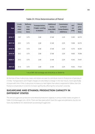 99
Table 31: Price Determination of Petrol
Year
Crude
Price
(INR/
Litre)
Refinery
Cost
(INR/
litre)
Transportation,
Freight, Landing
to dealers
Additional
Excise
duty (INR/
litre)
Commission
to Petrol
Pump Dealers
(INR/litre)
VAT
(at
27%)
Petrol
price
(INR/
litre)
2016-17 19.7 3.73 2.68 21.48 2.29 12.85 62.73
2017-18 20.5 3.73 2.68 21.48 2.29 13.08 63.79
2018-19 23.1 3.73 2.68 21.48 2.29 13.75 66.99
2019-20 26.2 3.73 2.68 21.48 2.29 14.60 70.98
2020-21 29.3 3.73 2.68 21.48 2.29 15.45 74.97
2021-22 31.4 3.73 2.68 21.48 2.29 16.02 77.63
^ At an INR: USD exchange rate of 66.64 (as on 30/09/16)
SUGARCANE AND ETHANOL PRODUCTION CAPACITY IN
DIFFERENT STATES
The annual sugarcane production and ethanol production capacity in carious Indian states are given in
Table 32 (Indiansugar.com, 2016). There are few states which have the sugarcane plantation, but do not
have any distilleries for downstream processing of sugarcane.
At the time of low crude prices, taxes and duties are seen to contribute more to final prices of petroleum
in India. Transportation and Freight charges are also likely to change in the near future, more specifically
increase with time. If the crude prices increase at a rate higher than what is expected to follow, then the
final price of petroleum is tend to increase significantly affecting the consumer’s severely.
 