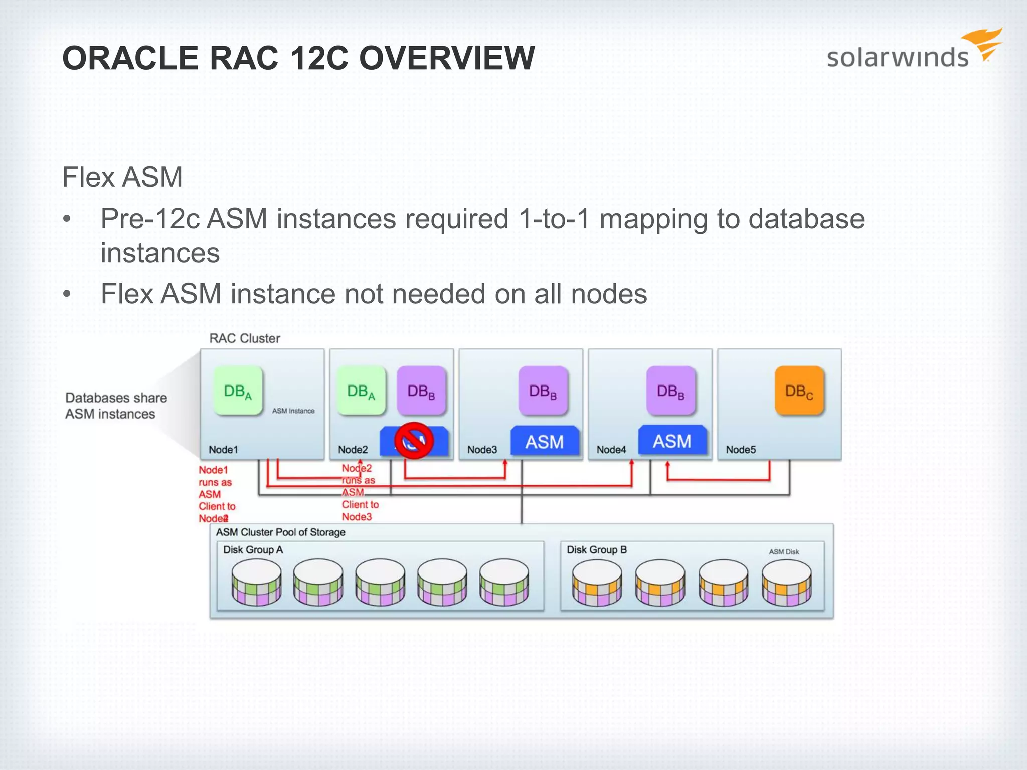 ORACLE RAC 12C OVERVIEW
Flex ASM
• Pre-12c ASM instances required 1-to-1 mapping to database
instances
• Flex ASM instance not needed on all nodes
 