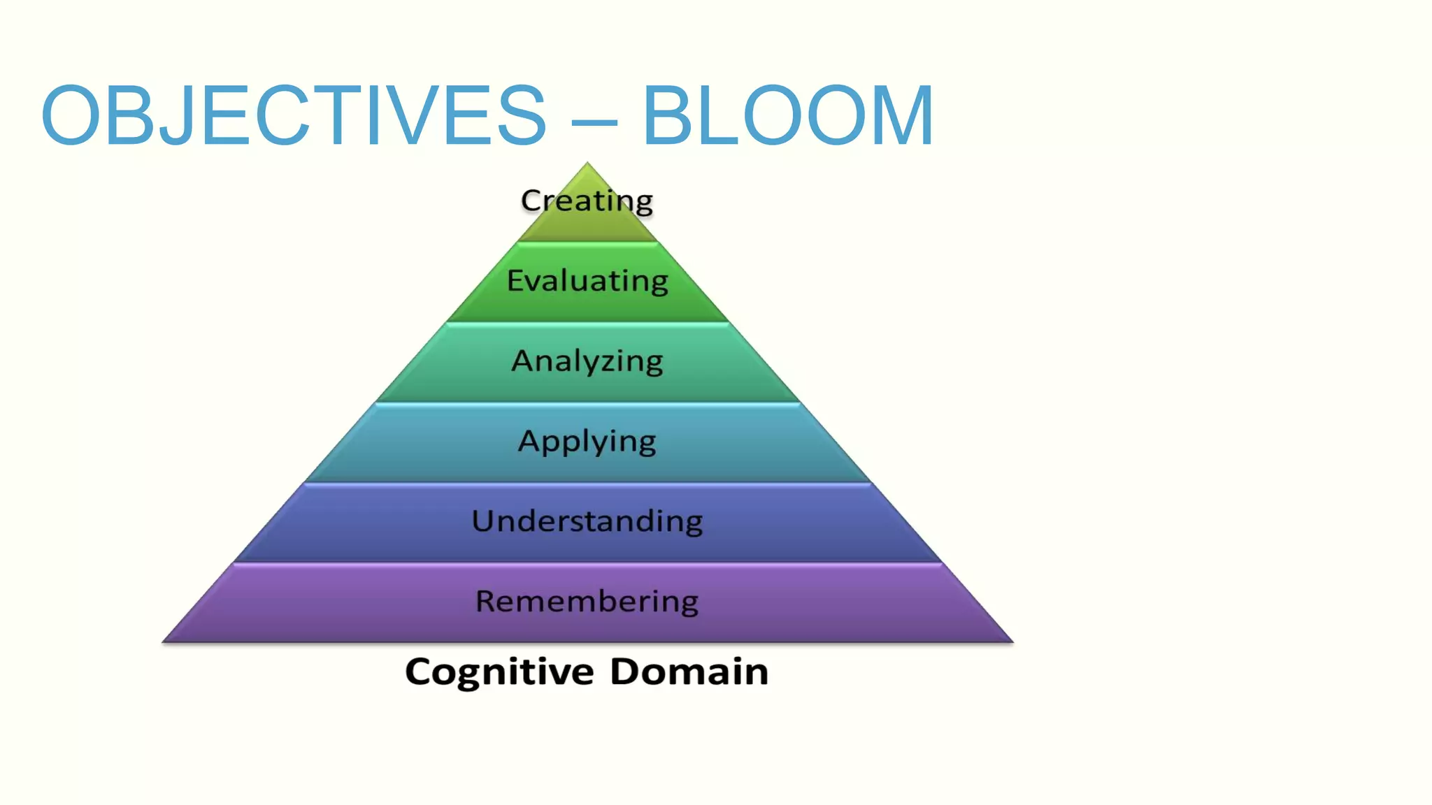 OBJECTIVES – BLOOM
 