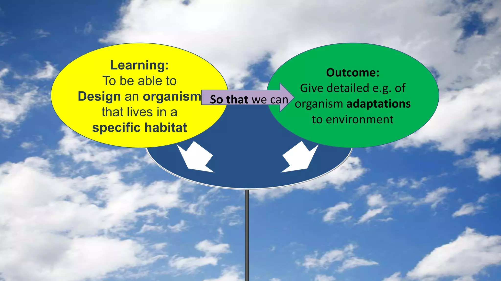 Outcome:
Give detailed e.g. of
organism adaptations
to environment
So that we can
Learning:
To be able to
Design an organism
that lives in a
specific habitat
 