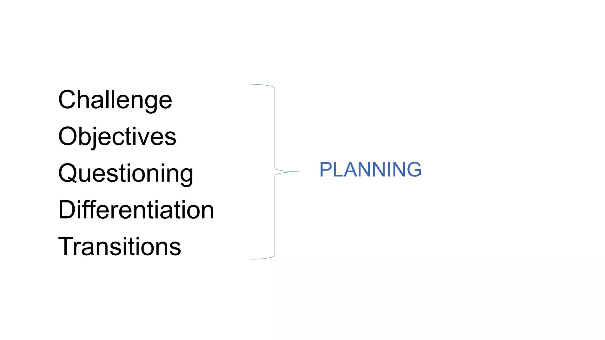 Challenge
Objectives
Questioning
Differentiation
Transitions
PLANNING
 