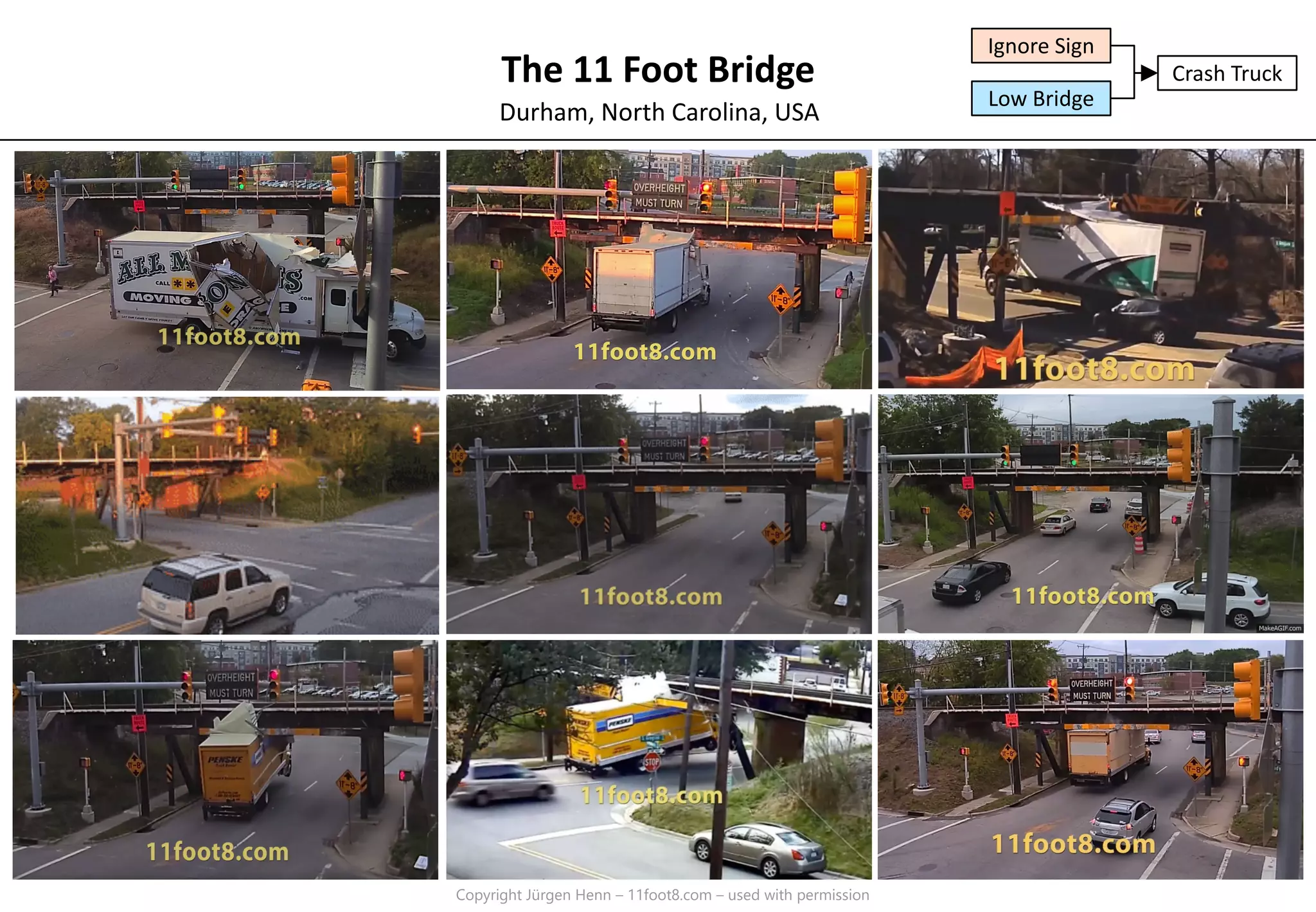 Expert Problem Solving: Using Logic Trees for Root Cause Analysis | PPT