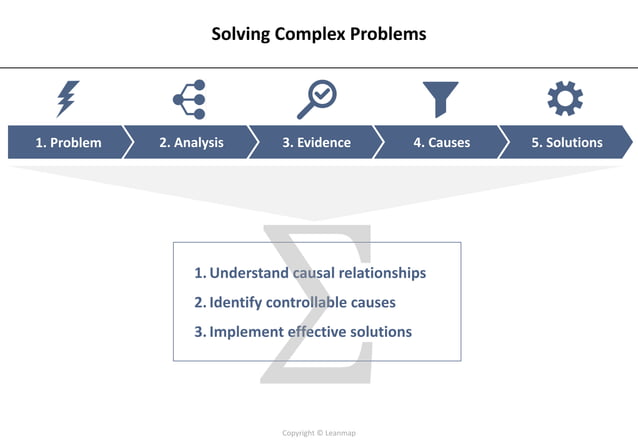 Expert Problem Solving: Using Logic Trees for Root Cause Analysis | PPT