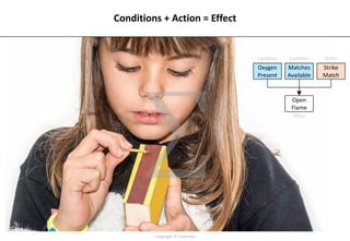 Condition Action Example Expert Problem Solving: Using Logic Trees for Root Cause Analysis | PDF
