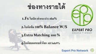 2.โบนัสทีม 100% Balance W/S
3.Extra Matching 100 %
4.โบนัสยอดขำยทั่วโลก All Sale9%
1.Fs โบนัส (ค่ำแนะนำ) 160%
 