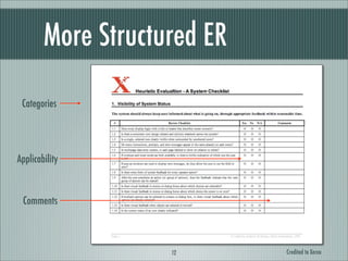 More Structured ER

 Categories




Applicability


 Comments



                    12       Credited to Xerox
 