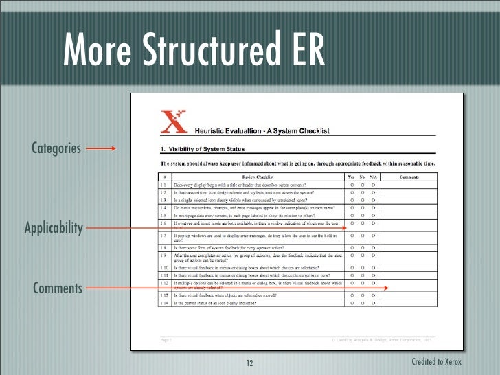 Conducting Expert Reviews Using the VIMM Model