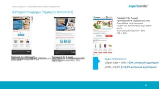 13
Наша страсть – качественный емейл-маркетинг
Автореспондеры (пример Yonomart)
Письмо 1 (+ 0 минут)Приглашение инструкция к заказу.Тема «Добро пожаловать в Yonamart!»Уникальный открытий = 36%CTR = 25%
Письмо 2 (+ 3 дня)Приглашение в социальные сетиТема «Сети в которые приятнопопасть»Уникальный открытий = 53%CTR = 15%
Письмо 3 (+ 7 дней)
Приглашение в социальные сети
Тема «Илья, персональная
скидак от Yonomart все еще ждет
вас!»
Уникальный открытий = 29%
CTR = 40%
 