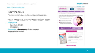 14
Наша страсть – качественный емейл-маркетинг
Автореспондеры
Рост Ресниц
Укрепление отношений с помощью подарков.
Тема: «Марина, ваш подарок ждет вас!»
Метрики:
• Open Rate 246,1%
• CTR 113,2%
Конверсия: в 3 раза выше (относительно
новостной рассылки).
 