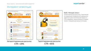 23
Наша страсть – качественный емейл-маркетинг
Инструмент сегментации
Кейс «Четыре лапы»
Сегментированная рассылка с таргетингом
на владельцев определенного домашнего
животного дала значительный прирост в
CTR и продажах, нежели веерная отправка
писем с товарами для разных питомцев.
Нетаргеттированная рассылка
CTR = 20%
Таргеттированная рассылка
CTR = 85%
 