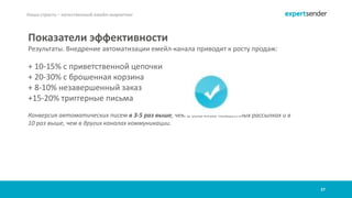 27
Наша страсть – качественный емейл-маркетинг
Показатели эффективности
Результаты. Внедрение автоматизации емейл-канала приводит к росту продаж:
+ 10-15% с приветственной цепочки
+ 20-30% с брошенная корзина
+ 8-10% незавершенный заказ
+15-20% триггерные письма
Конверсия автоматических писем в 3-5 раз выше, чем в обычных новостных рассылках и в
10 раз выше, чем в других каналах коммуникации.
 