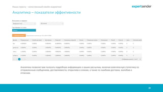 29
Наша страсть – качественный емейл-маркетинг
Аналитика – показатели эффективности
Аналитика позволит вам получать подробную информацию о ваших рассылках, включая комплексную статистику по
отправленным сообщениям, доставляемости, открытиям и кликам, а также по ошибкам доставки, жалобам и
отпискам.
 