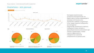 30
Наша страсть – качественный емейл-маркетинг
Аналитика – все данные
Благодаря аналитическим
возможностям Expertsender, вы
будете иметь полную информацию о
размерах листов рассылки,
количестве «лайков» в социальных
сетях, среде открытия сообщений и
многом другом.
Expertsender возможность отмечать
сообщения тэгами, которые в
дальнейшем можно использовать при
поиске и сегментации. А также
оценить эффективность
определенных кампаний
направленных на разные цели.
 