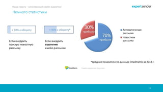 4
Наша страсть – качественный емейл-маркетинг
Немного статистики
 