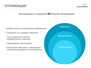 ОПТИМИЗАЦИЯ

               Оптимизация по правилам VS Научная оптимизация




                                                 Практика
• Делайте акцент на качественных изображениях

• Помещайте их в середине сообщения

• Текст должен быть кратким,
                                                Методология
  информативным и приятным

• Подчеркивайте преимущества

• Используйте call-to-action, побуждающий       Метатеория
  пользователя совершить нужное действие
 