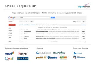 КАЧЕСТВО ДОСТАВКИ

        Когда входящие перестают попадать в INBOX ‐ результаты рассылки ухудшаются в 5‐10 раз.




Основные почтовые провайдеры          Фильтры                                     Клиентские фильтры
 