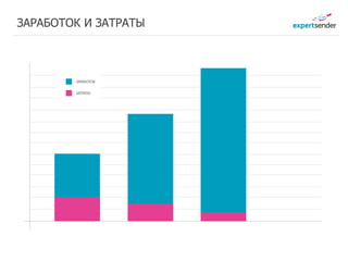 ЗАРАБОТОК И ЗАТРАТЫ




          Заработано   Заработано   Заработано   Заработано
           22 руб.      27 руб.      29 руб.      30 руб.
 