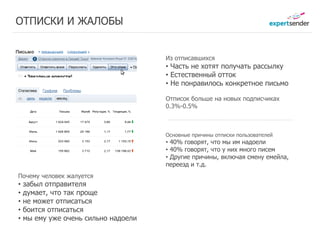 ОТПИСКИ И ЖАЛОБЫ


                                      Из отписавшихся
                                      • Часть не хотят получать рассылку
                                      • Естественный отток
                                      • Не понравилось конкретное письмо

                                      Отписок больше на новых подписчиках
                                      0.3%-0.5%



                                      Основные причины отписки пользователей
                                      • 40% говорят, что мы им надоели
                                      • 40% говорят, что у них много писем
                                      • Другие причины, включая смену емейла,
                                      переезд и т.д.
Почему человек жалуется
•   забыл отправителя
•   думает, что так проще
•   не может отписаться
•   боится отписаться
•   мы ему уже очень сильно надоели
 