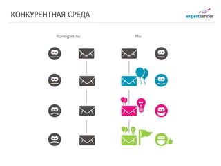 КОНКУРЕНТНАЯ СРЕДА

          Конкуренты                      Мы




         Заработано    Заработано   Заработано
          22 руб.       27 руб.      29 руб.
 