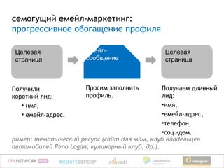 семогущий емейл-маркетинг:
прогрессивное обогащение профиля

 Целевая              Емейл-                   Целевая
 страница             сообщение                страница



Получили              Просим заполнить         Получаем длинный
короткий лид:         профиль.                 лид:
   • имя,                                      •имя,
   • емейл-адрес.                              •емейл-адрес,
                                               •телефон,
                                               •соц.-дем.
ример: тематический ресурс (сайт для мам, клуб владельцев
автомобилей Reno Logan, кулинарный клуб, др.).
 