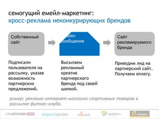 семогущий емейл-маркетинг:
кросс-реклама неконкурирующих брендов

 Собственный         Емейл-                 Сайт
 сайт                сообщение              рекламируемого
                                            бренда


Подписали            Высылаем              Приводим лид на
пользователя на      рекламный             партнерский сайт.
рассылку, указав     креатив               Получаем оплату.
возможность          партнерского
партнерских          бренда под своей
предложений.         шапкой.

ример: реклама интернет-магазина спортивных товаров в
рассылке фитнес-клуба.
 
