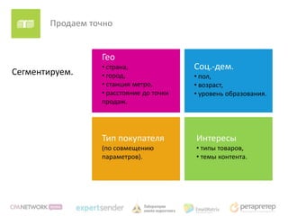 Продаем точно


                  Гео
                  • страна,               Соц.-дем.
Сегментируем.     • город,                • пол,
                  • станция метро,        • возраст,
                  • расстояние до точки   • уровень образования.
                  продаж.




                  Тип покупателя          Интересы
                  (по совмещению          • типы товаров,
                  параметров).            • темы контента.
 