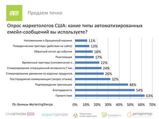 Продаем точно

Опрос маркетологов США: какие типы автоматизированных
емейл-сообщений вы используете?
           Напоминание о брошенной корзине              11%
    Поведенческие триггеры (действия на сайте)           13%
                   Обратный отсчет до события              16%
                                  Реактивация               17%
          Временные триггеры (напоминание о…                   22%
Стимулирование операционной активности ("как…                   24%
Стимулирование движения по воронке продуктов…                    26%
  Постпродажная коммуникация (запрос отзыва)                        32%
                   Подтверждение транзакции                                    48%
                                Благодарность                                     54%
                                  Приветствие                                             63%

    По данным MarketingSherpa                    0%   10%   20%   30%   40%   50%   60%    70%
 