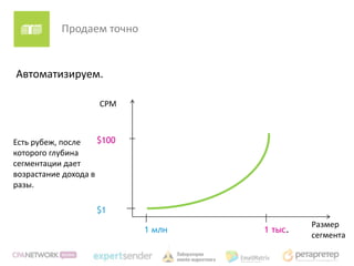 Продаем точно


Автоматизируем.

                     CPM



Есть рубеж, после    $100
которого глубина
сегментации дает
возрастание дохода в
разы.

                    $1
                                             Размер
                            1 млн   1 тыс.
                                             сегмента
 