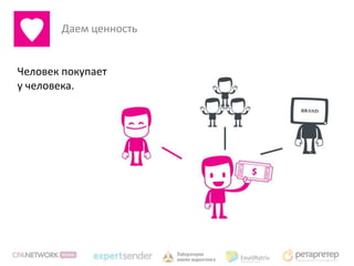 Даем ценность


Человек покупает
у человека.
 