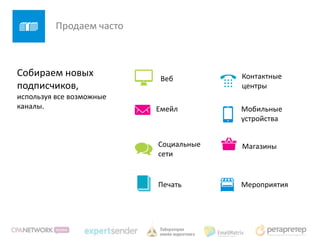 Продаем часто



Собираем новых             Веб         Контактные
подписчиков,                           центры
используя все возможные
каналы.                   Емейл        Мобильные
                                       устройства


                          Социальные   Магазины
                          сети


                          Печать       Мероприятия
 