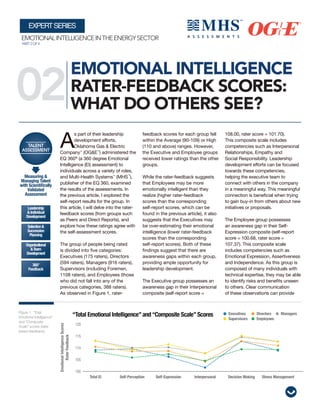 EMOTIONAL INTELLIGENCE
RATER-FEEDBACK SCORES:
WHAT DO OTHERS SEE?
EMOTIONALINTELLIGENCEINTHEENERGYSECTOR
A
s part of their leadership
development efforts,
Oklahoma Gas & Electric
Company™
(OG&E™
) administered the
EQ 360®
(a 360 degree Emotional
Intelligence (EI) assessment) to
individuals across a variety of roles,
and Multi-Health Systems™
(MHS™
),
publisher of the EQ 360, examined
the results of the assessments. In
the previous article, I explored the
self-report results for the group. In
this article, I will delve into the rater-
feedback scores (from groups such
as Peers and Direct Reports), and
explore how these ratings agree with
the self-assessment scores.
The group of people being rated
is divided into five categories:
Executives (175 raters), Directors
(594 raters), Managers (916 raters),
Supervisors (including Foremen,
1108 raters), and Employees (those
who did not fall into any of the
previous categories, 388 raters).
As observed in Figure 1, rater-
feedback scores for each group fell
within the Average (90-109) or High
(110 and above) ranges. However,
the Executive and Employee groups
received lower ratings than the other
groups.
While the rater-feedback suggests
that Employees may be more
emotionally intelligent than they
realize (higher rater-feedback
scores than the corresponding
self-report scores, which can be
found in the previous article), it also
suggests that the Executives may
be over-estimating their emotional
intelligence (lower rater-feedback
scores than the corresponding
self-report scores). Both of these
findings suggest that there are
awareness gaps within each group,
providing ample opportunity for
leadership development.
The Executive group possesses an
awareness gap in their Interpersonal
composite (self-report score =
Figure 1. “Total
Emotional Intelligence”
and “Composite
Scale” scores (rater-
based feedback).
02
EXPERTSERIES
108.00, rater score = 101.70).
This composite scale includes
competencies such as Interpersonal
Relationships, Empathy and
Social Responsibility. Leadership
development efforts can be focused
towards these competencies,
helping the executive team to
connect with others in the company
in a meaningful way. This meaningful
connection is beneficial when trying
to gain buy-in from others about new
initiatives or proposals.
The Employee group possesses
an awareness gap in their Self-
Expression composite (self-report
score = 100.68, rater score =
107.37). This composite scale
includes competencies such as
Emotional Expression, Assertiveness
and Independence. As this group is
composed of many individuals with
technical expertise, they may be able
to identify risks and benefits unseen
to others. Clear communication
of these observations can provide
Leadership
&Individual
Development
Selection&
Succession
Planning
Organizational
&Team
Development
360O
Feedback
Measuring &
Managing Talent
with Scientifically
Validated
Assessment
PART2OF4
 