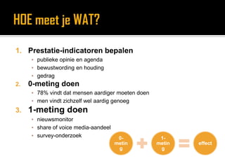 “Communiceren doen we allemaal. De communicatiefunctie is daarmee een gedeelde verantwoordelijkheid van de hele organisatie.”