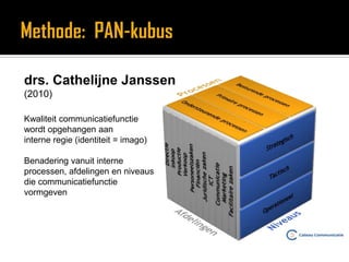HOE meet je WAT?Prestatie-indicatoren bepalenpublieke opinie en agendabewustwording en houdinggedrag0-meting doen78% vindt dat mensen aardiger moeten doenmen vindt zichzelf wel aardig genoeg1-meting doennieuwsmonitorshare of voice media-aandeelsurvey-onderzoek