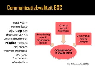 Okeey…maar hoe meet je de waarde van de gehele communicatiefunctie?
