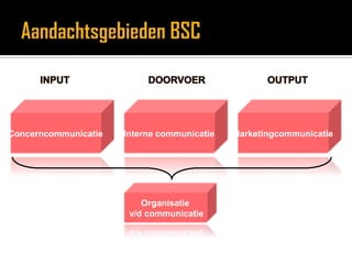 MethodesKeuze voor een methode hangt af:van jouw visie op communicatievan jouw visie op accountabilityvan wat je wilt meten (indicatoren)