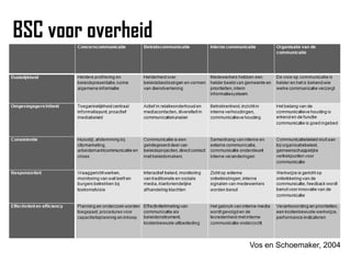 Interne communicatie