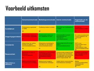 Organisatie v/d communicatie