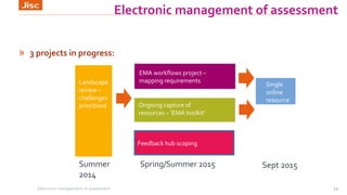 Electronic management of assessment
Electronic management of assessment 12
» 3 projects in progress:
Phase 1
March – July 2014
Landscape review
providing initial
identification of
challenges and outline of
the state of play with
regards to EMA
Phase 2.2Oct – Aug 2015
Ongoing development of resources for the
‘toolkit’ based on the assessment and feedback
EMA workflows project –
mapping requirements
Ongoing capture of
resources – ‘EMA toolkit’
Landscape
review –
challenges
prioritised
Feedback hub scoping
Single
online
resource
Summer
2014
Spring/Summer 2015 Sept 2015
 