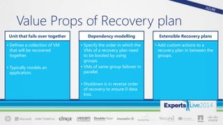 Unit that fails over together
• Defines a collection of VM
that will be recovered
together.
• Typically models an
application.
Dependency modelling
• Specify the order in which the
VMs of a recovery plan need
to be booted by using
groups.
• VMs of same group failover in
parallel.
• Shutdown is in reverse order
of recovery to ensure 0 data
loss.
Extensible Recovery plans
• Add custom actions to a
recovery plan in between the
groups.
Value Props of Recovery plan
 
