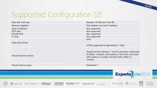 Supported Configuration (2)
Data disk VHD size Between 20 MB and 1023 GB
Network adapters One adapter and one IP address
Static IP address Not supported
iSCSI disk Not supported
Shared VHD Not supported
FC disk Not supported
Hard disk format
VHD
VHDX (supported on generation 1 only)
Virtual machine namea
Should contain between 1 and 63 characters. Restricted
to letters, numbers, and hyphens. The name must start
with a letter or number and end with a letter or
number.
Virtual machine type Generation 1
 