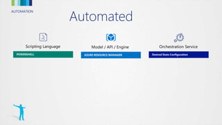 AUTOMATION
Automated
 