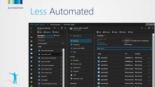 AUTOMATION
Less Automated
 
