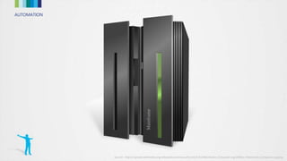 AUTOMATION
Source : https://upload.wikimedia.org/wikipedia/commons/thumb/5/52/Mainframe_Computer.svg/2000px-Mainframe_Computer.svg.png
 