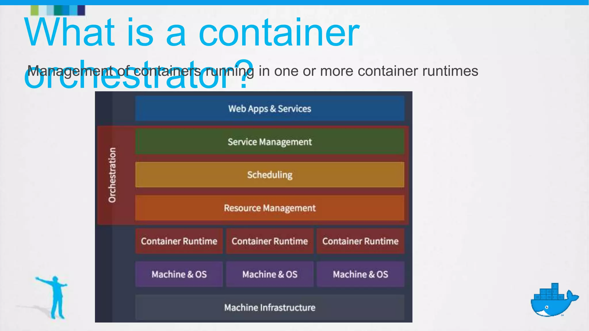 What is a container
orchestrator?Management of containers running in one or more container runtimes
 