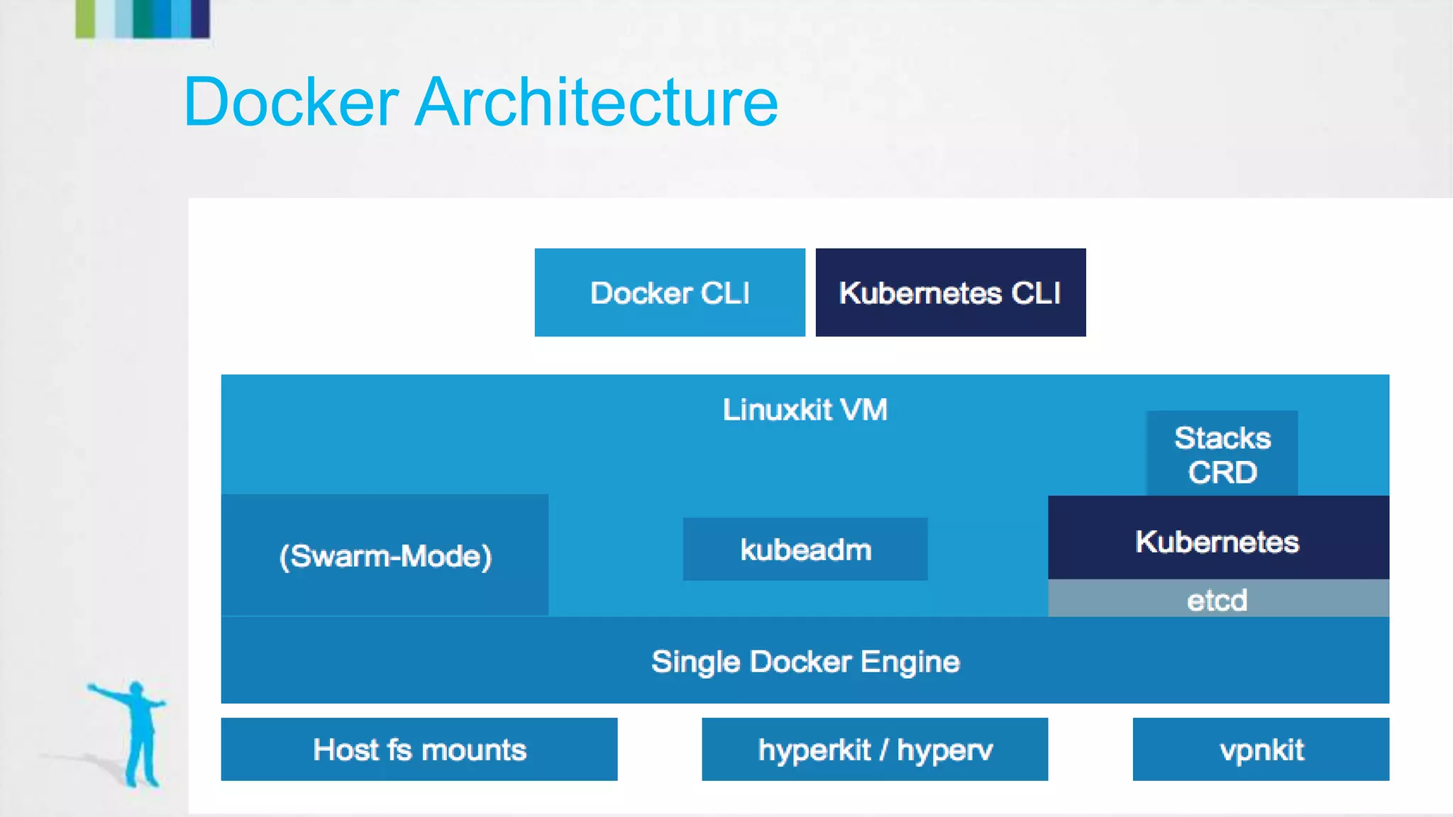 Docker Architecture
 
