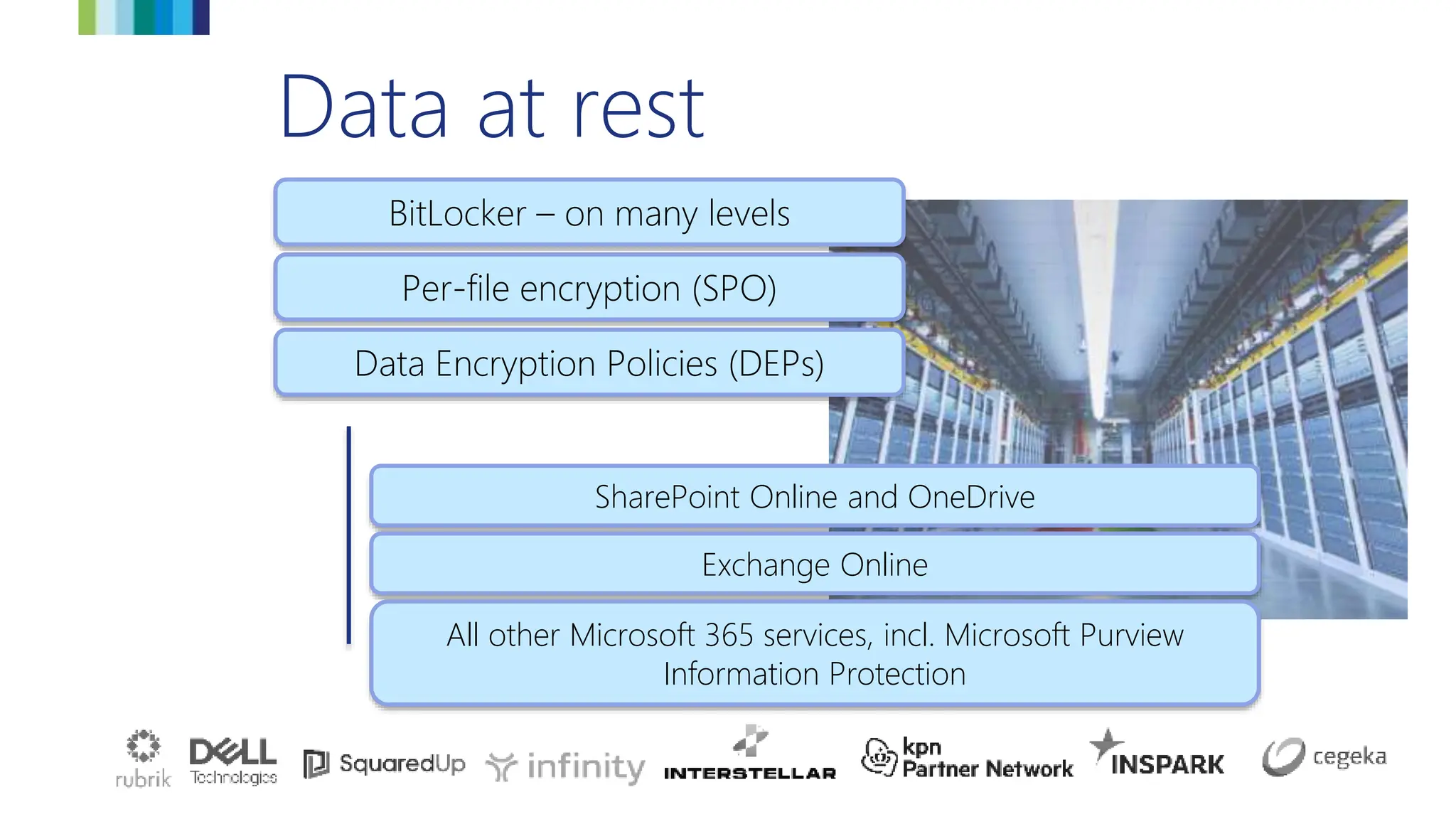 Data at rest
Per-file encryption (SPO)
BitLocker – on many levels
Data Encryption Policies (DEPs)
SharePoint Online and OneDrive
Exchange Online
All other Microsoft 365 services, incl. Microsoft Purview
Information Protection
 