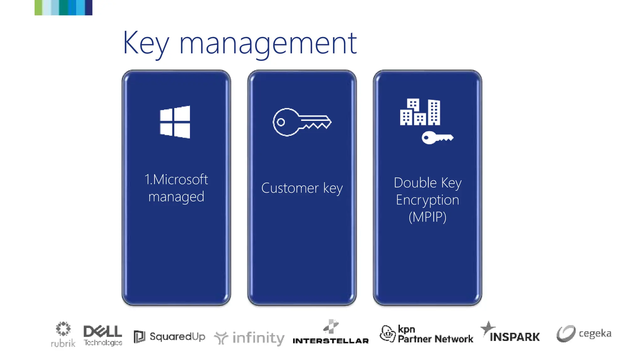 1.Microsoft
managed
Customer key Double Key
Encryption
(MPIP)
Key management
 